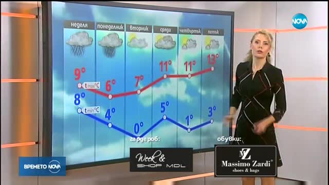 Прогноза за времето (19.11.2017 - сутрешна)