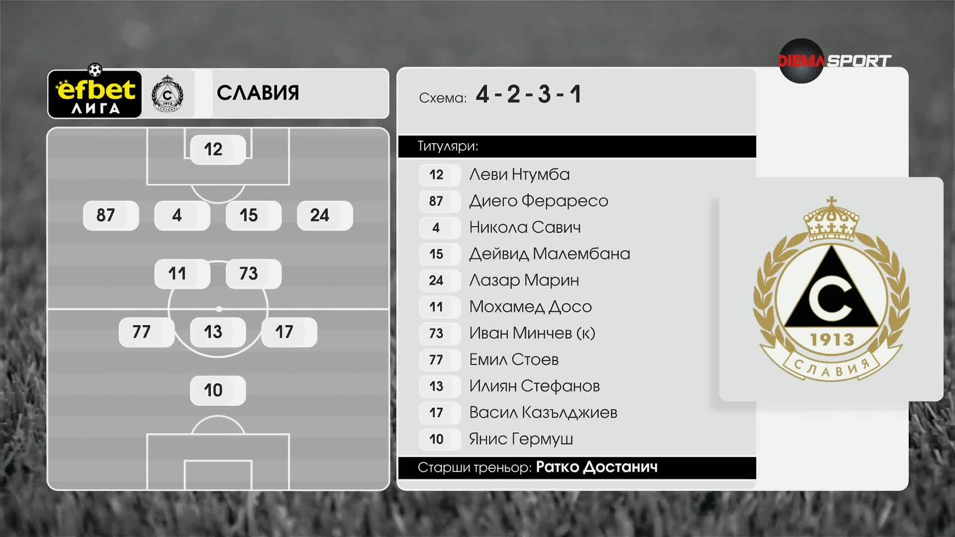 Славия - Ботев Враца /състави/