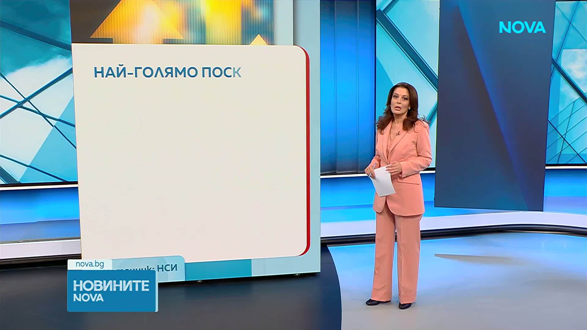 До 5,6% се ускорява годишната инфлация в България през септември