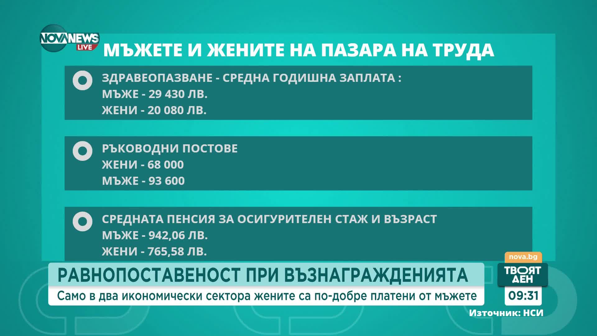 Жените остават с по-ниски заплати от мъжете, дори и да са по-образовани