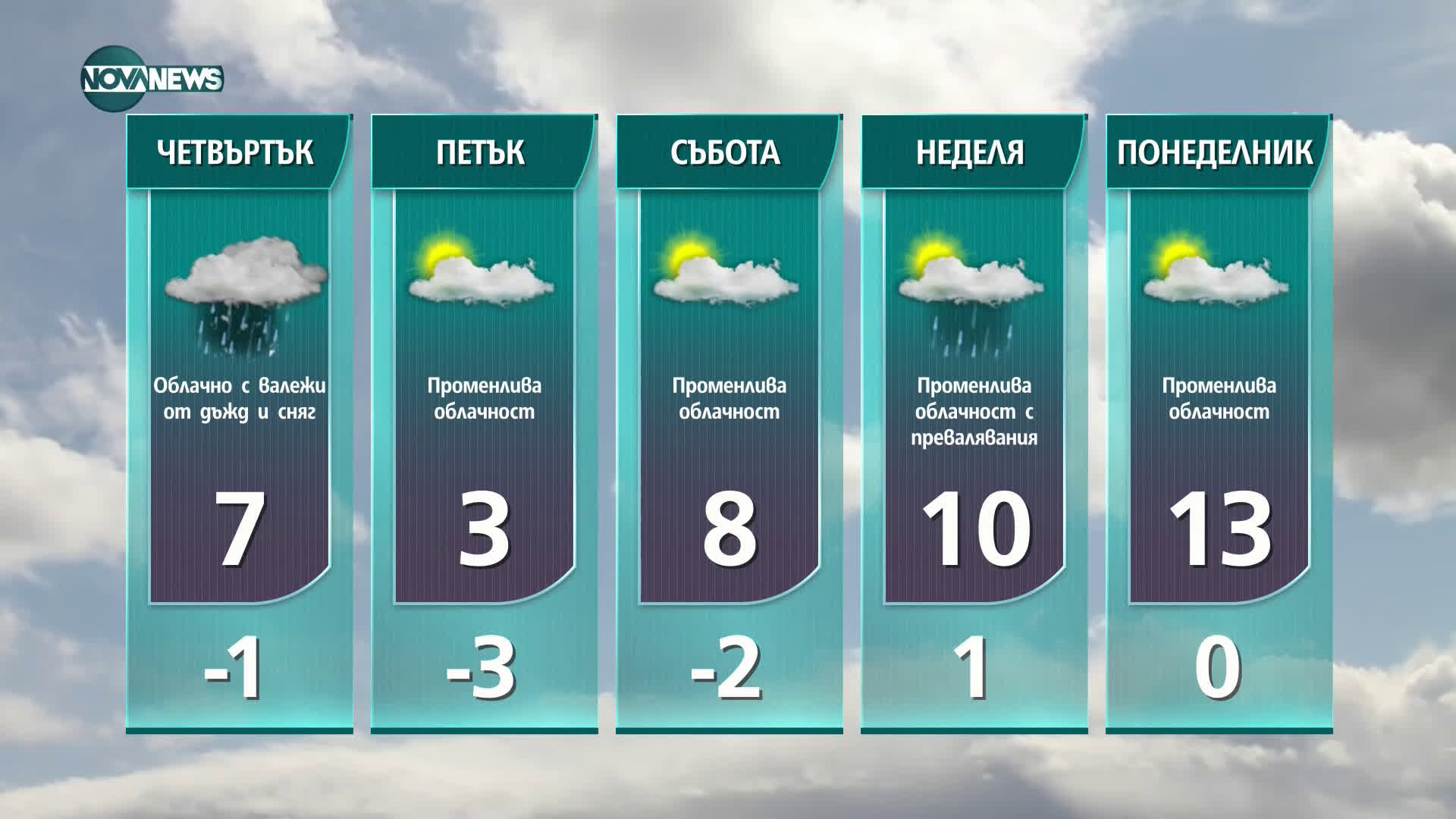 Прогноза за времето на NOVA NEWS (16.02.2021 - 18:00)
