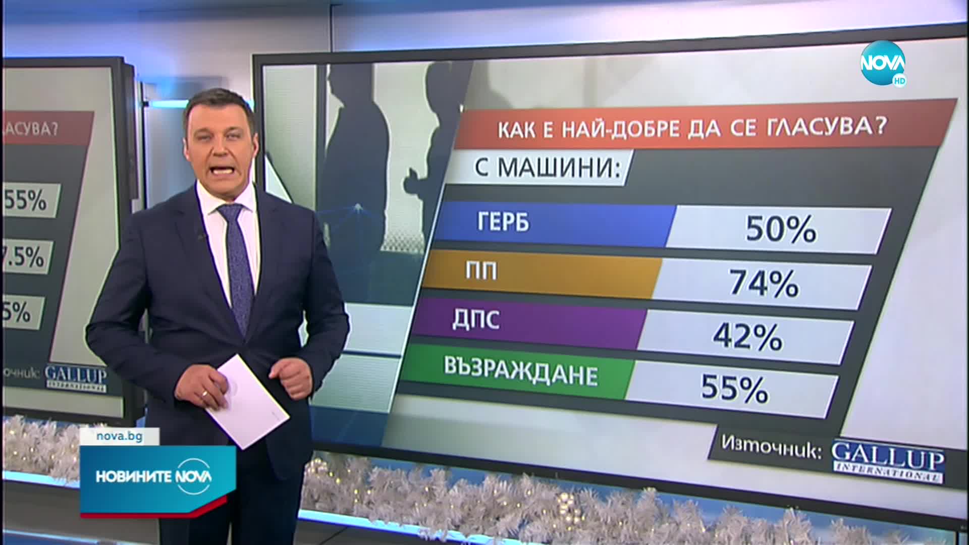 "Галъп": Повечето българи предпочитат да гласуват с машини