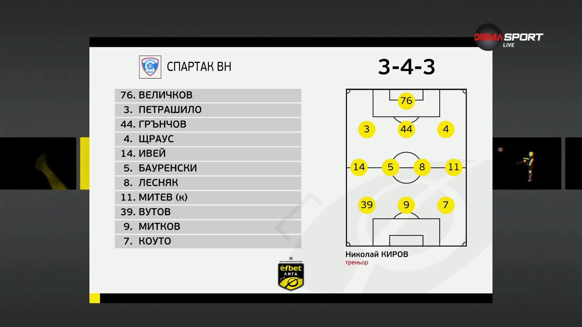 Спартак Варна - Крумовград /състави/