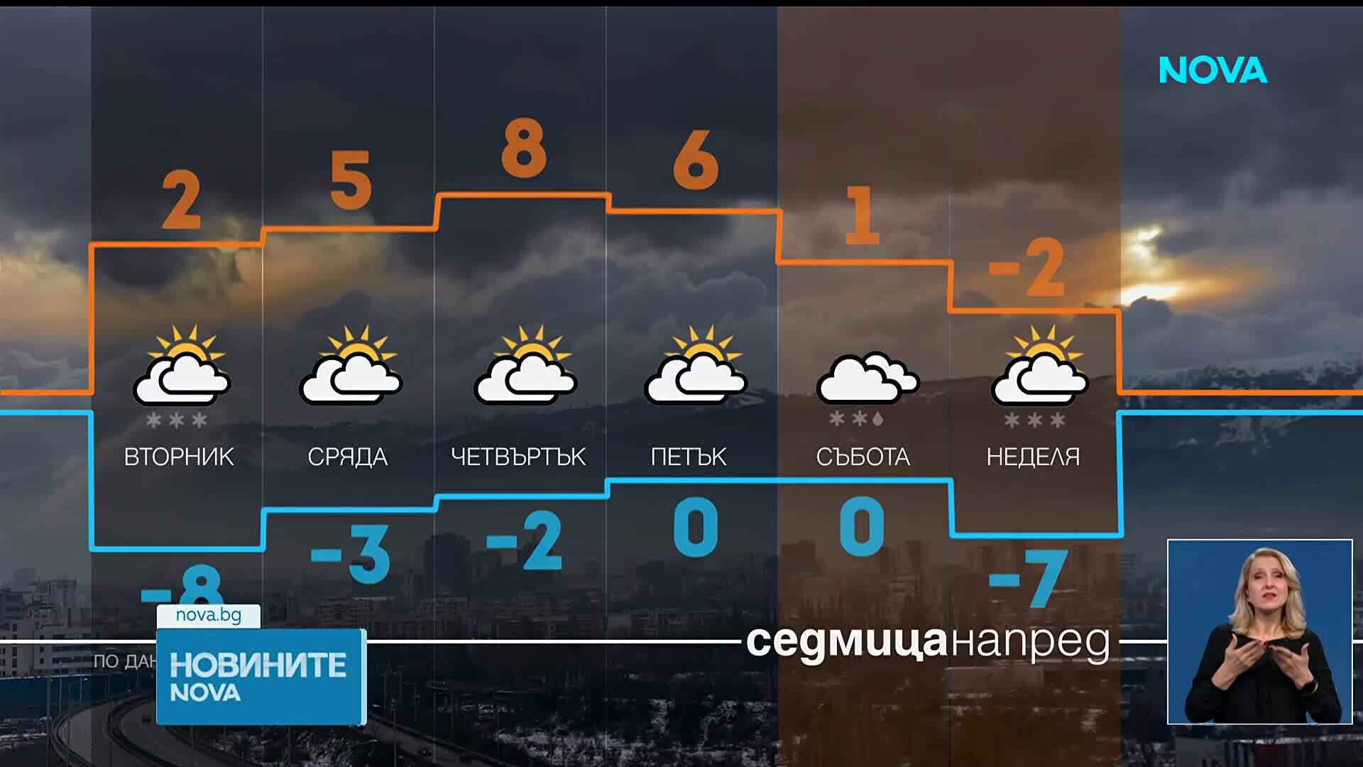 Ледено студено и във вторник, следва затопляне