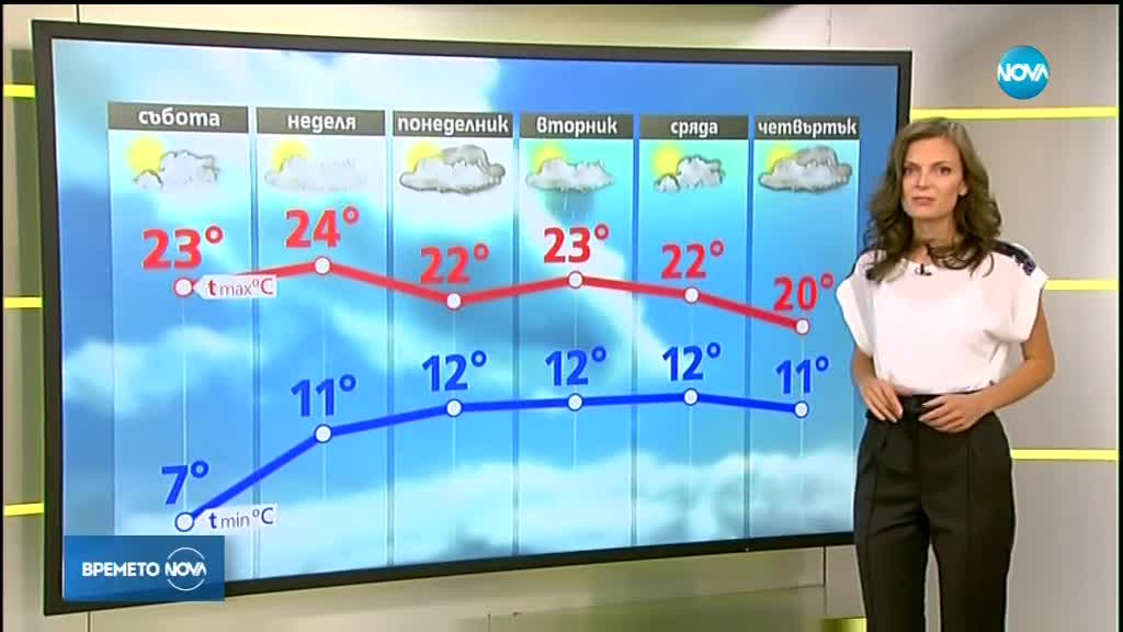 Прогноза за времето (27.10.2018 - сутрешна)