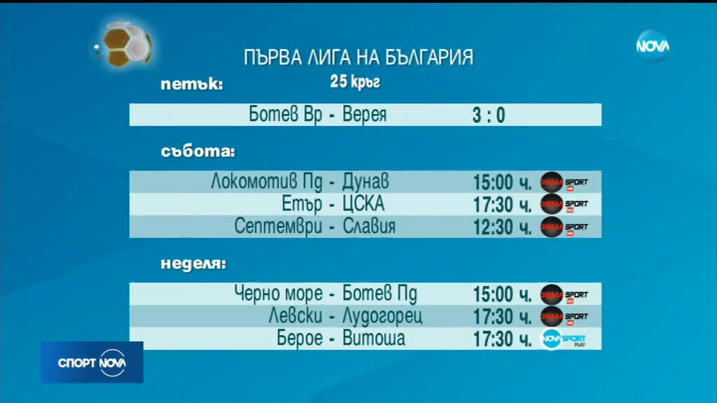 Спортни новини (08.03.2019 - централна)