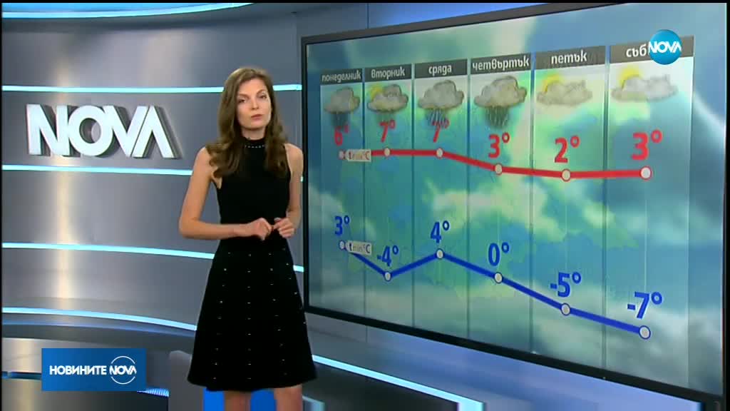 Жълт код за сняг и дъжд в цяла България в понеделник