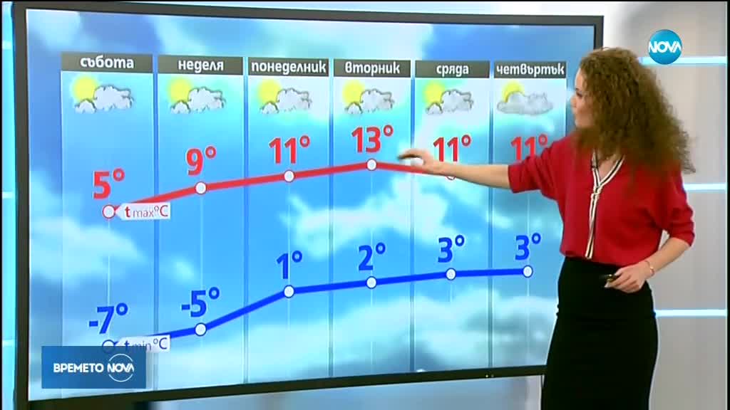 Прогноза за времето (27.01.2018 - обедна емисия)
