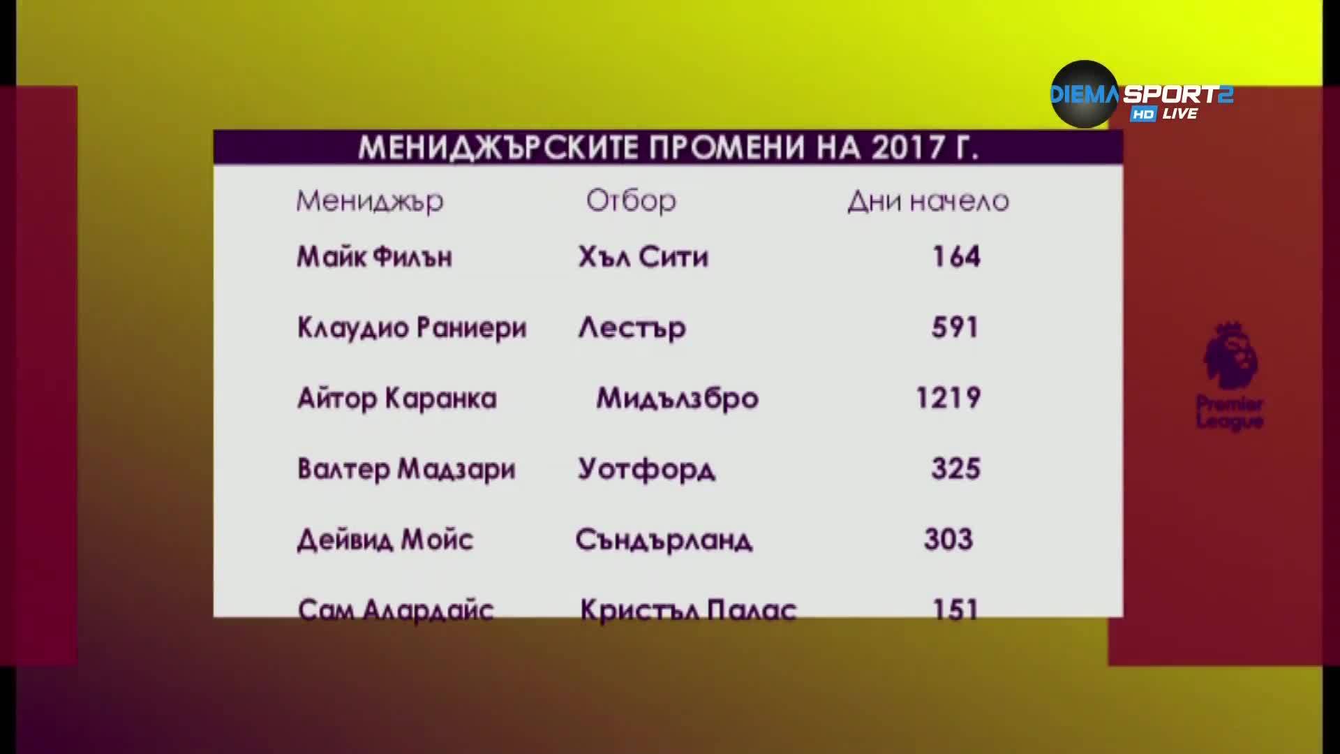 Мениджърските промени през 2017-а година