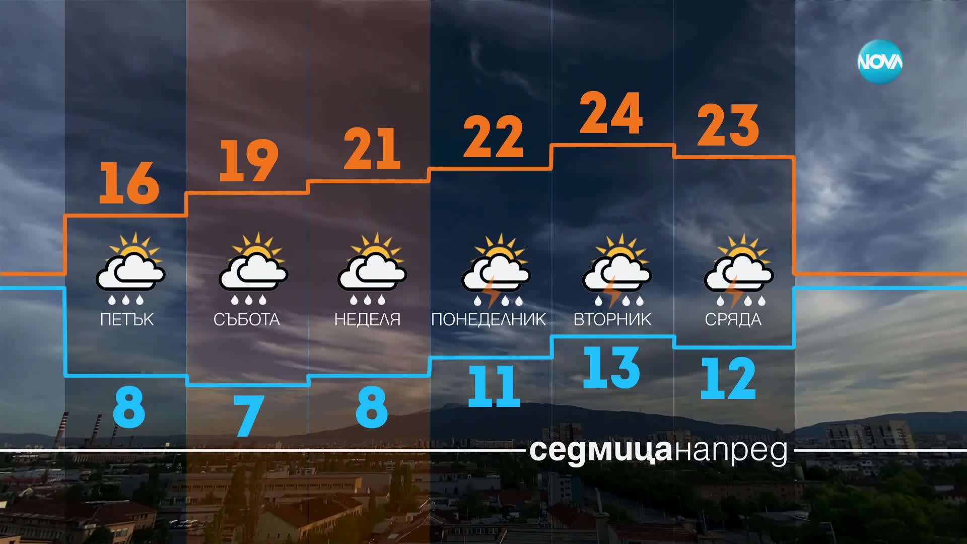 ВРЕМЕТО: Температури над 25 градуса след 15 май