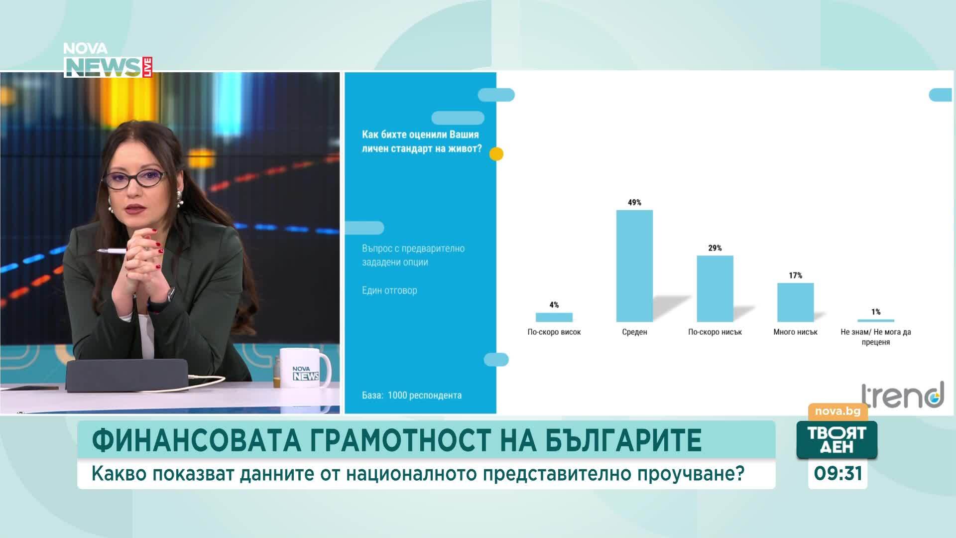 Всеки трети българин спестява, но шест от десет нямат пари за черни дни