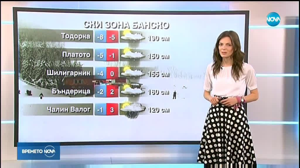 Прогноза за времето (01.03.2019 - централна емисия)