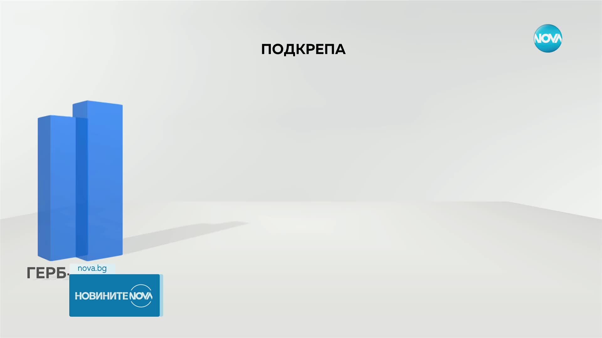 Новините на NOVA (09.04.2023 - обедна емисия)