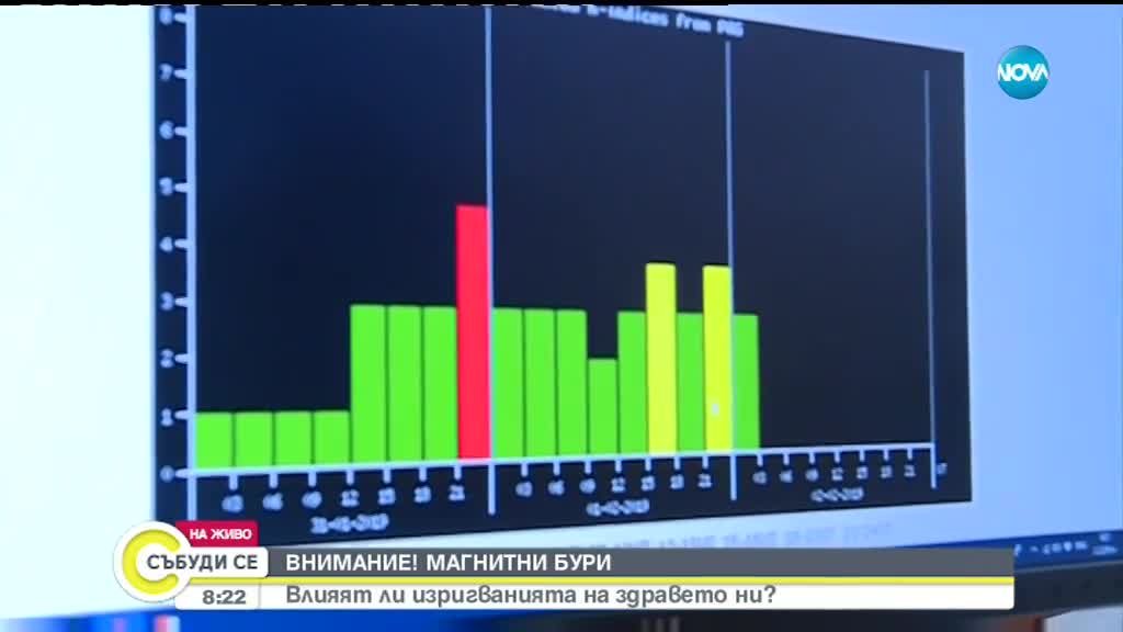 Влияят ли магнитните бури на здравето ни?