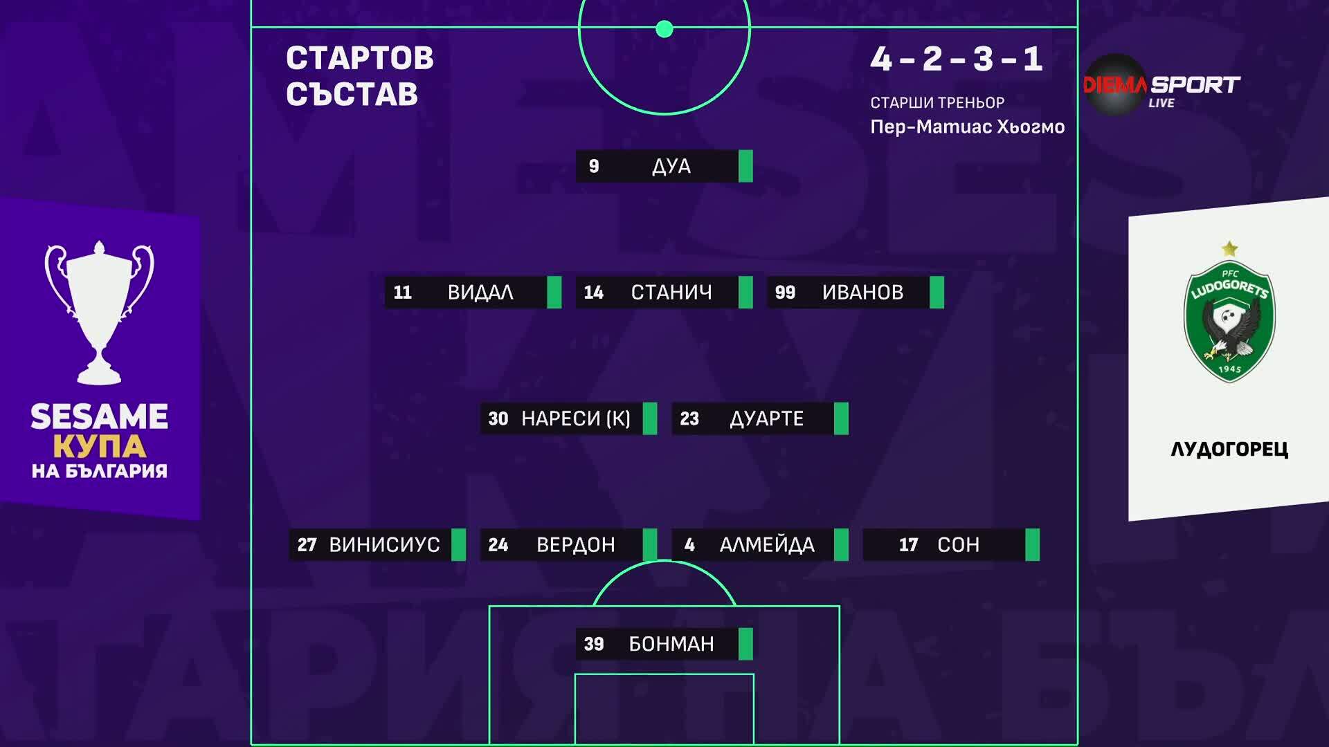 Лудогорец - Левски /състави/