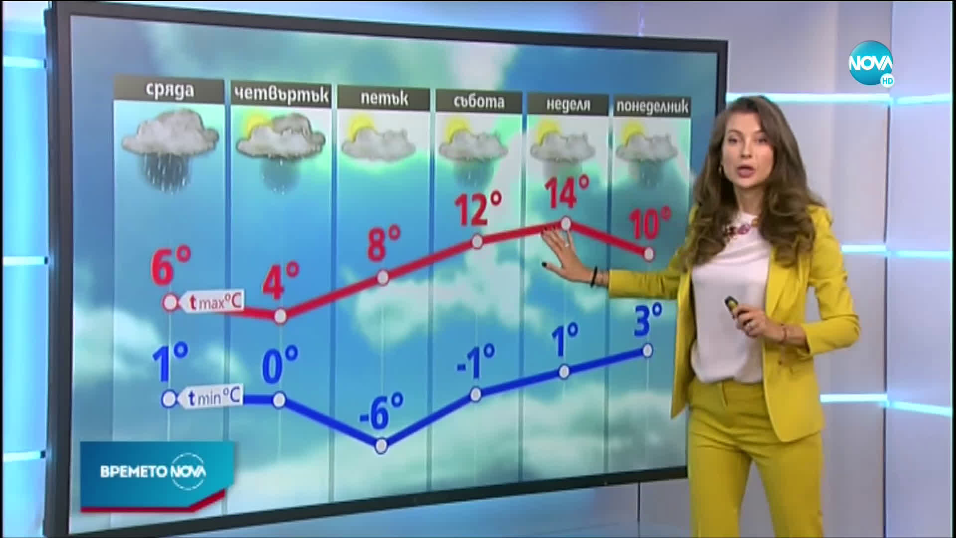 Прогноза за времето (09.03.2021 - централна емисия)