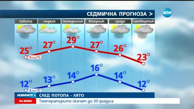Новините на Нова (27.05.2016 - централна)
