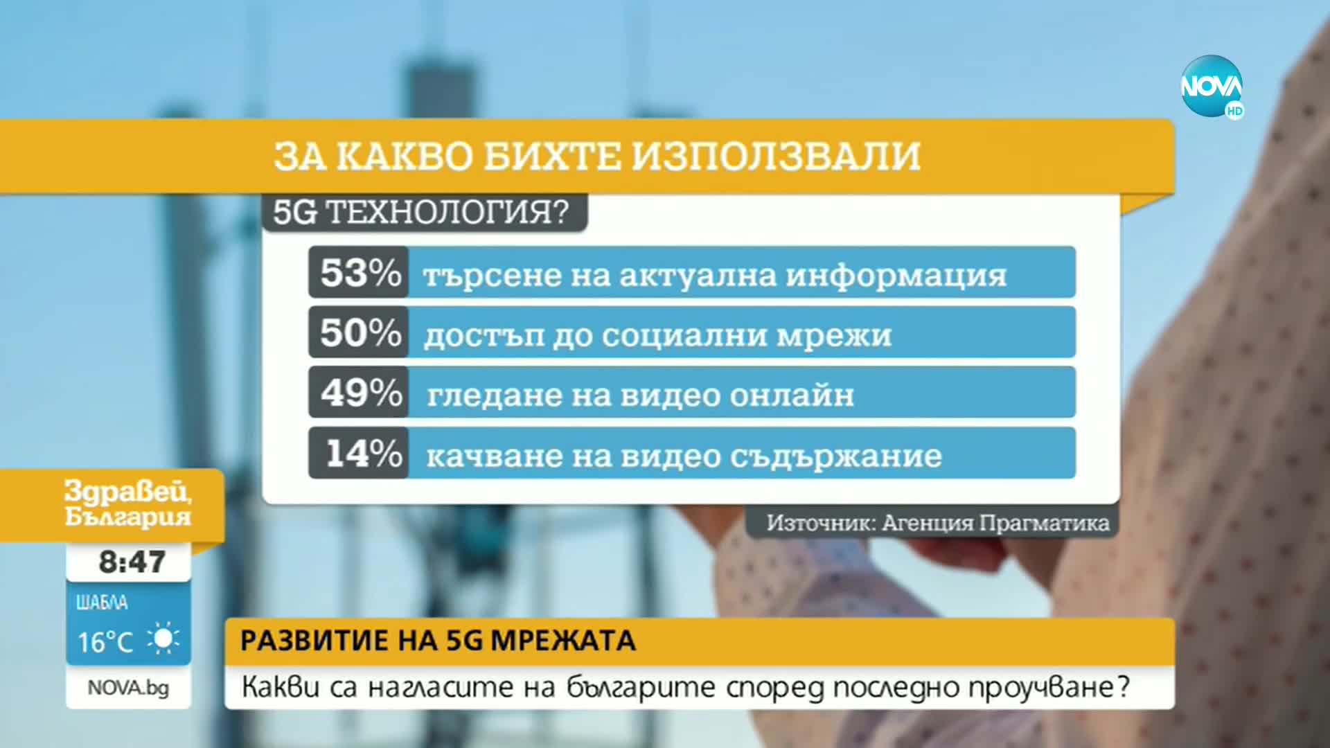 Атанас Добрев: Мнозинството потребители иска да използва 5G