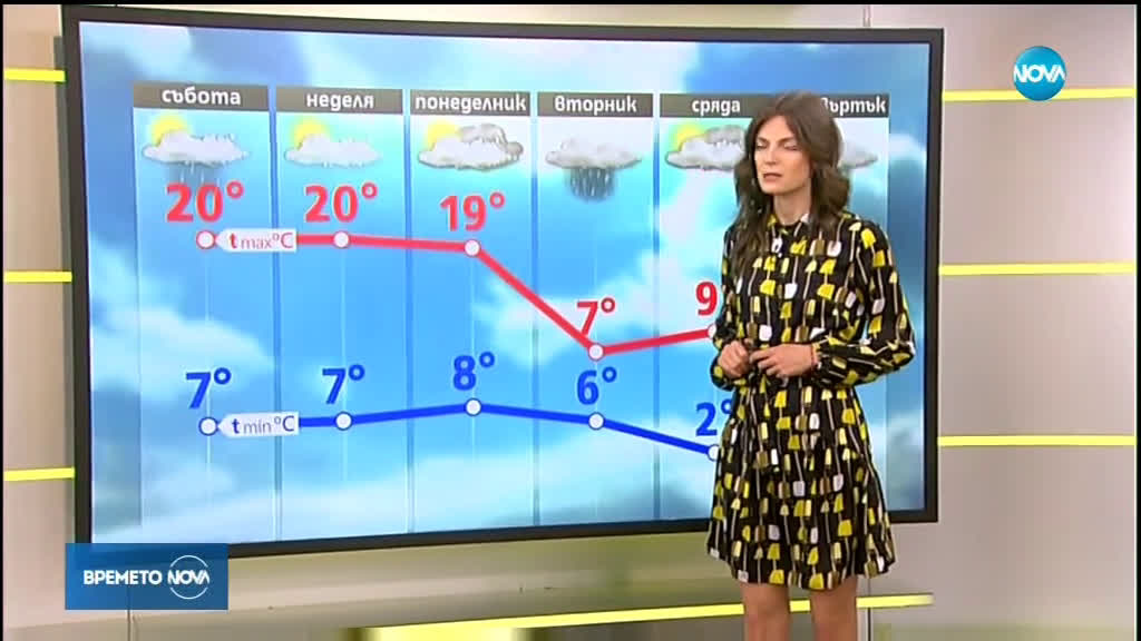 Прогноза за времето (09.03.2019 - сутрешна)