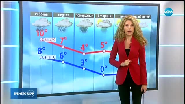 Прогноза за времето (17.11.2017 - централна)