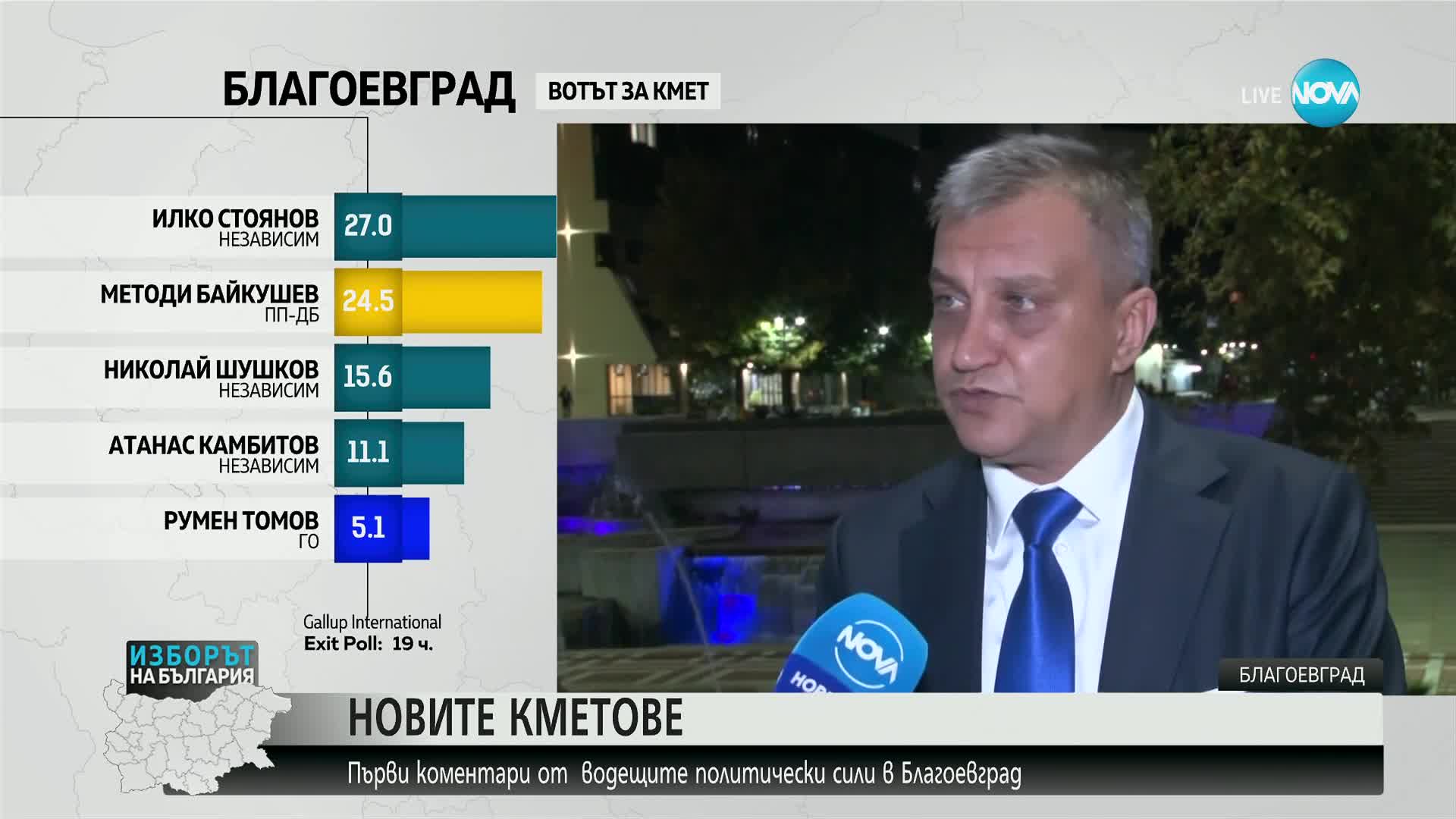 Първи коментар на кандидатите, които според предварителните данни отиват на балотаж в Благоевград