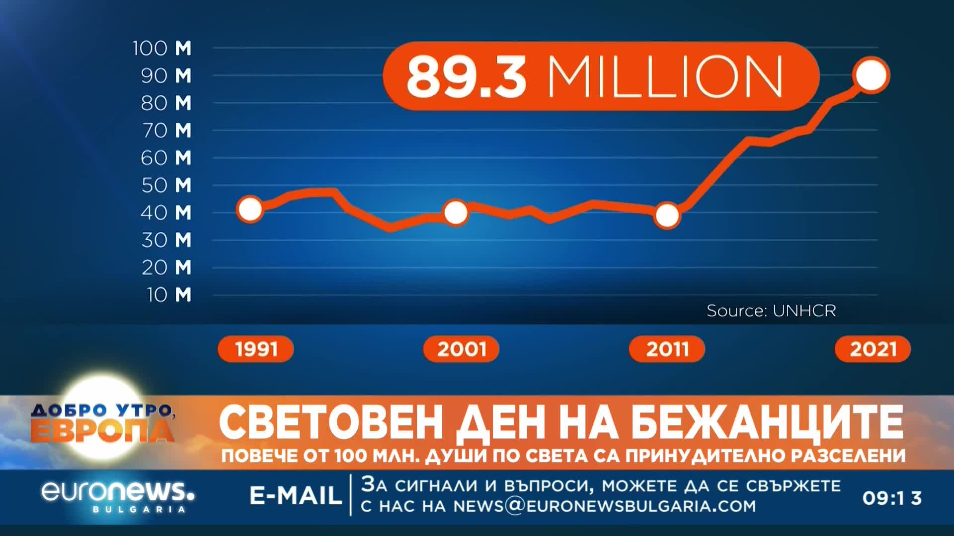 Българският доброволец в Полша Стойчо Велев разказва за потока от украински бежанци