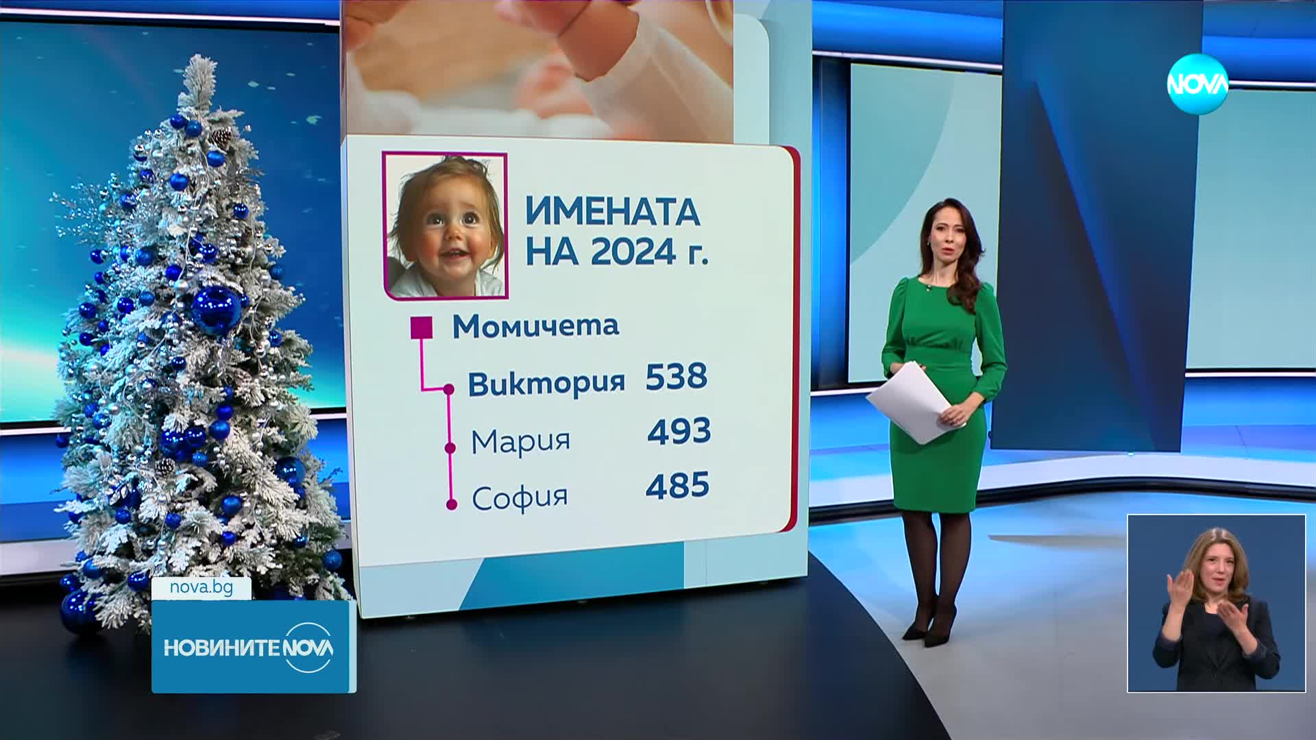 Новините на NOVA (03.01.2025 - късна емисия)