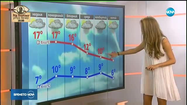 Прогноза за времето (12.11.2017 - сутрешна)