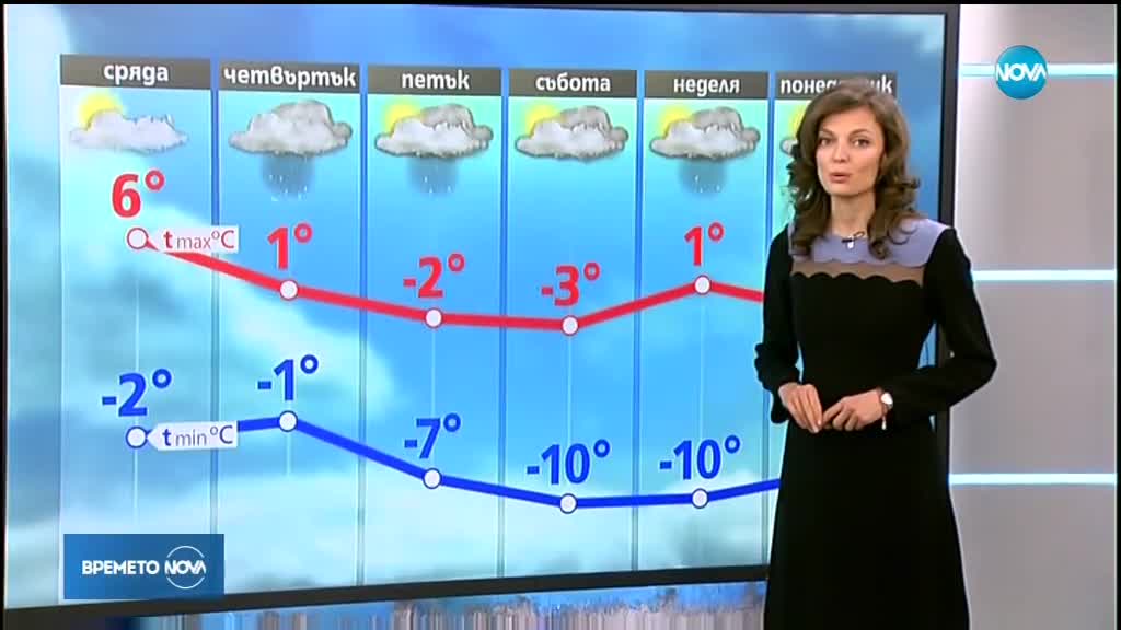 Прогноза за времето (01.01.2019 - централна емисия)