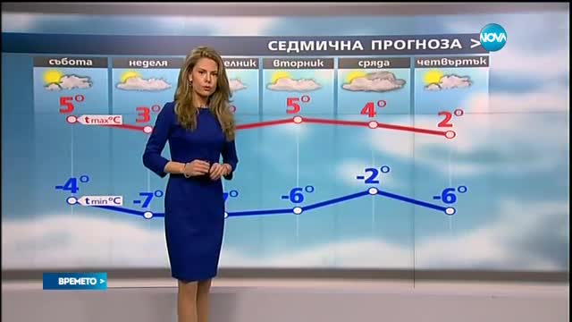 Прогноза за времето (03.12.2016 - обедна емисия)