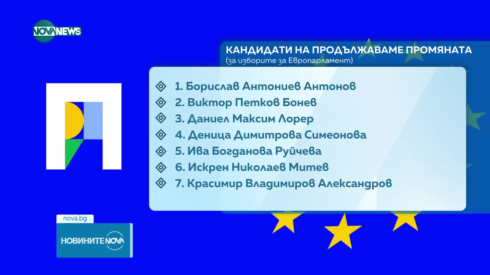 Новините на NOVA NEWS (31.03.2024 - 20:00)