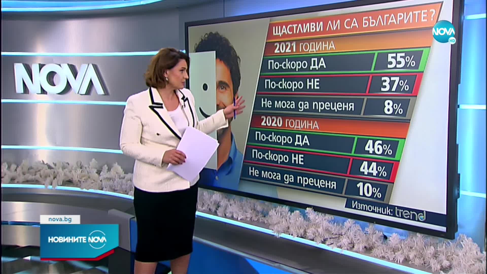 „Тренд”: Българите са оптимисти за 2022 г.