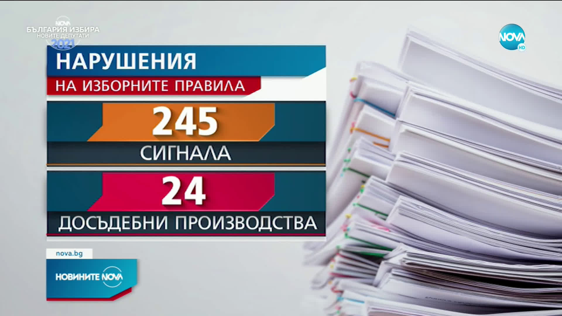 Прокуратурата образува 24 досъдебни производства за изборни нарушения
