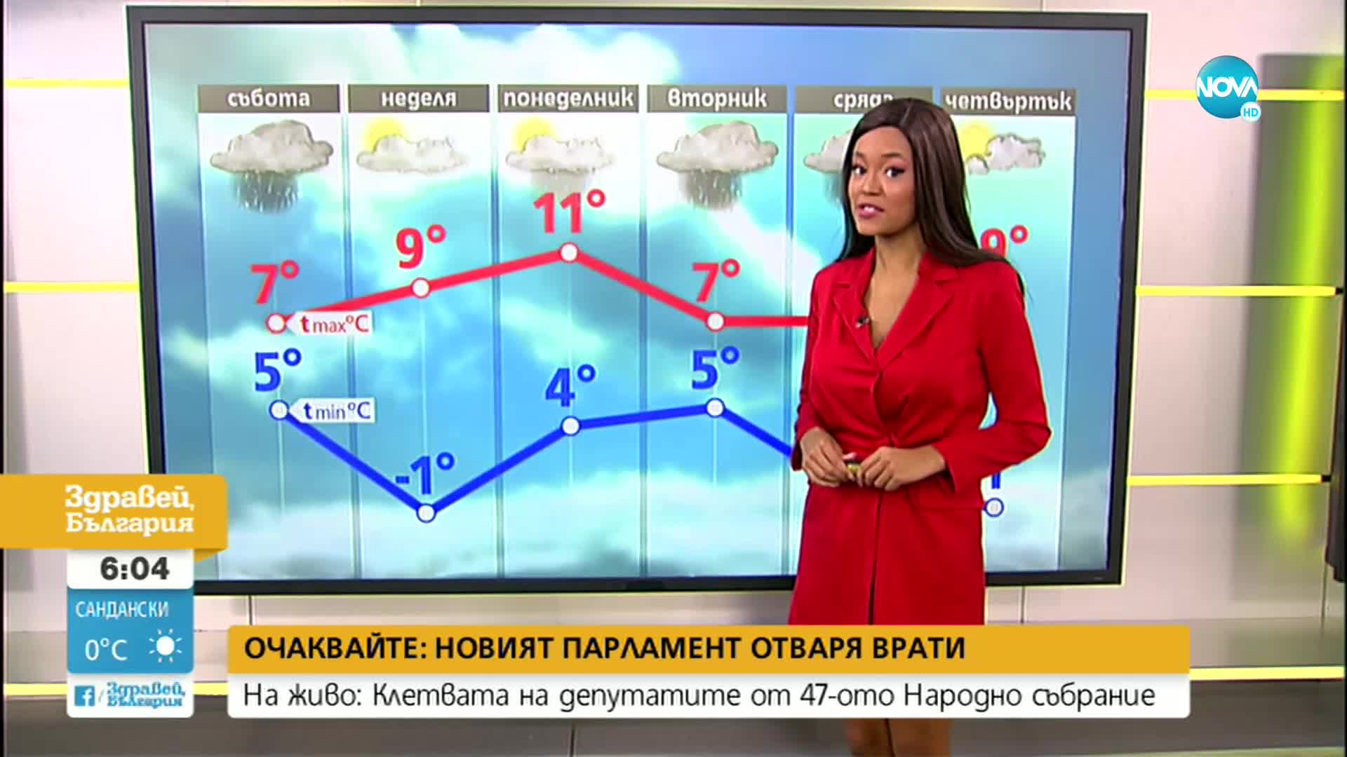 Прогноза за времето (03.12.2021 - сутрешна)