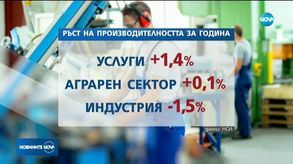 Български стоки за над 29 милиарда лева са произведени за месеците от април до юни