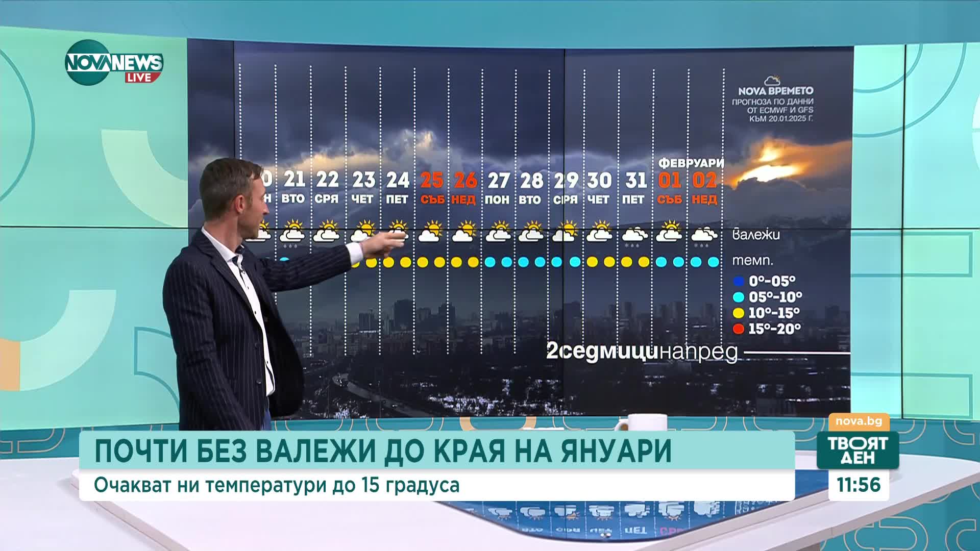 Без съществени валежи до края на януари