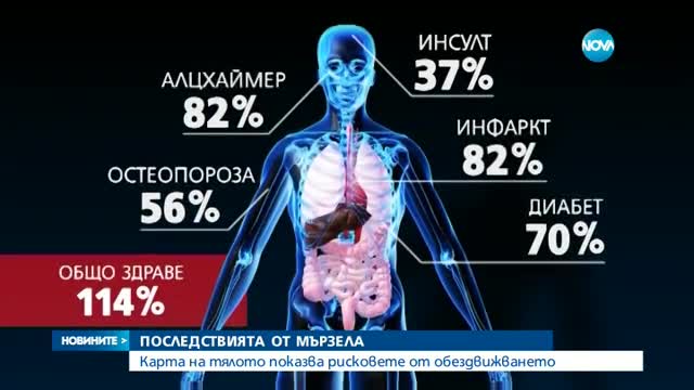 ЗА ДОБРО ЗДРАВЕ: Ходете поне по 3 км всеки ден