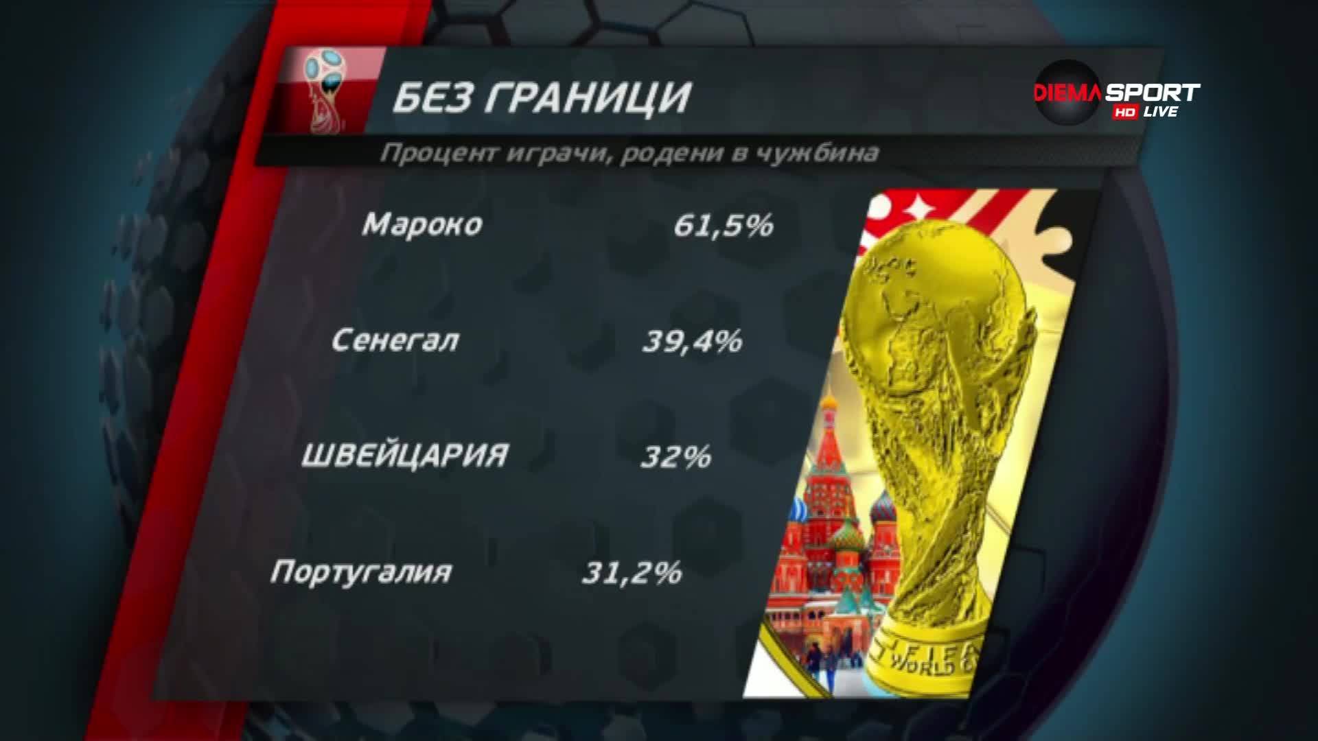 Мотото на Мондиал 2018 - без граници