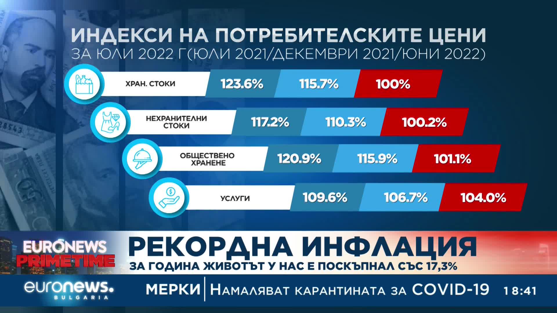 Рекордна инфлация от 1998 г. насам: Животът у нас е поскъпнал със 17.3% спрямо година по-рано