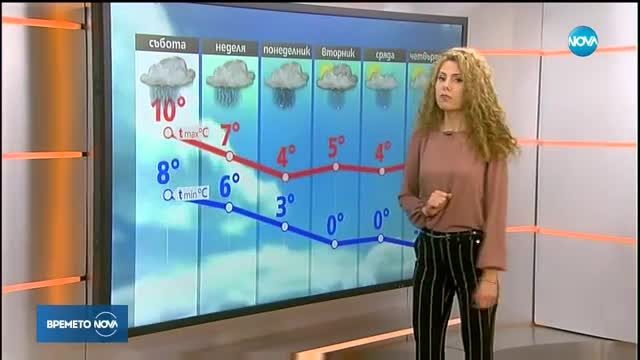 Прогноза за времето (18.11.2017 - сутрешна)