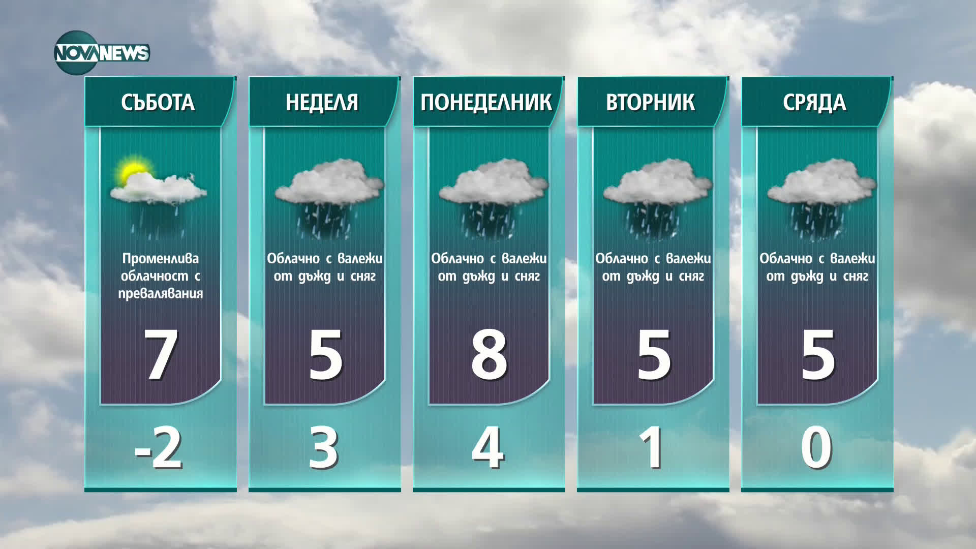 Прогноза за времето на NOVA NEWS (18.03.2021 - 18:00)