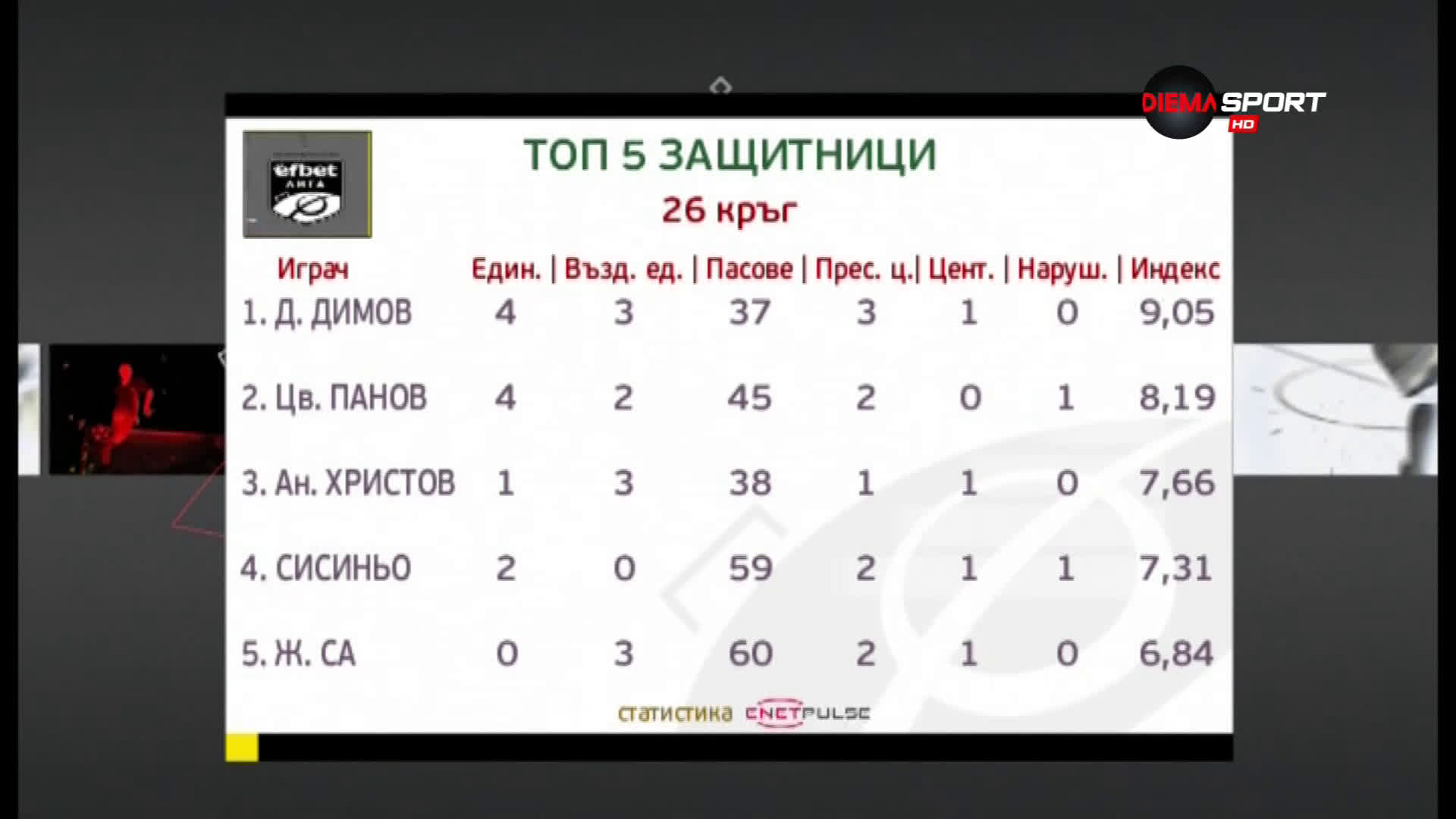 Топ 5 на стълбовете в защита в кръга от efbet Лига