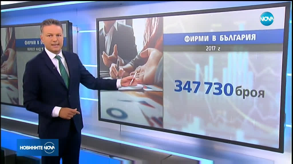 Едва 5,6% от фирмите у нас живеят повече от 5 години