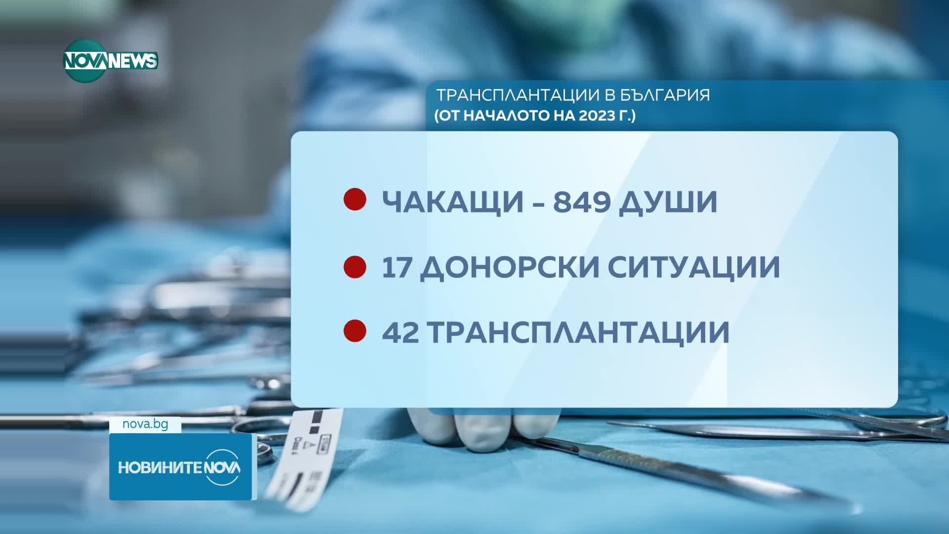 Новините на NOVA NEWS (07.10.2023 - 20:00)
