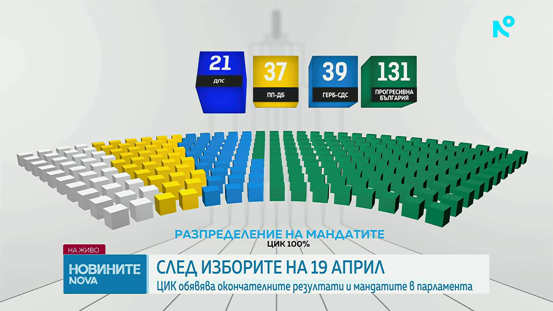 ЦИК обяви окончателни резултати и разпределение на мандатите