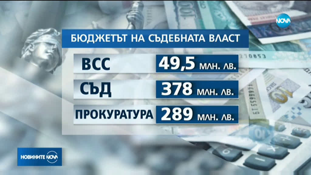 ВСС не съгласува проекта за бюджет за съдебната власт