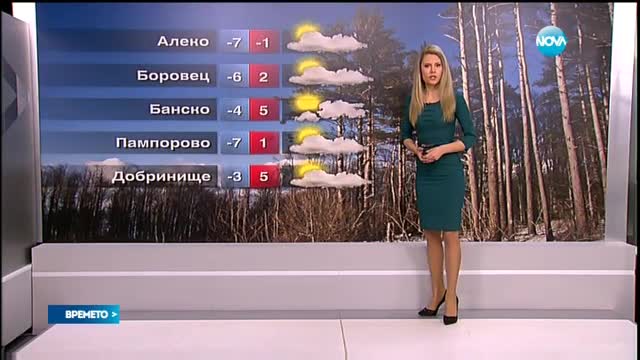 Прогноза за времето (08.01.2016 - обедна)