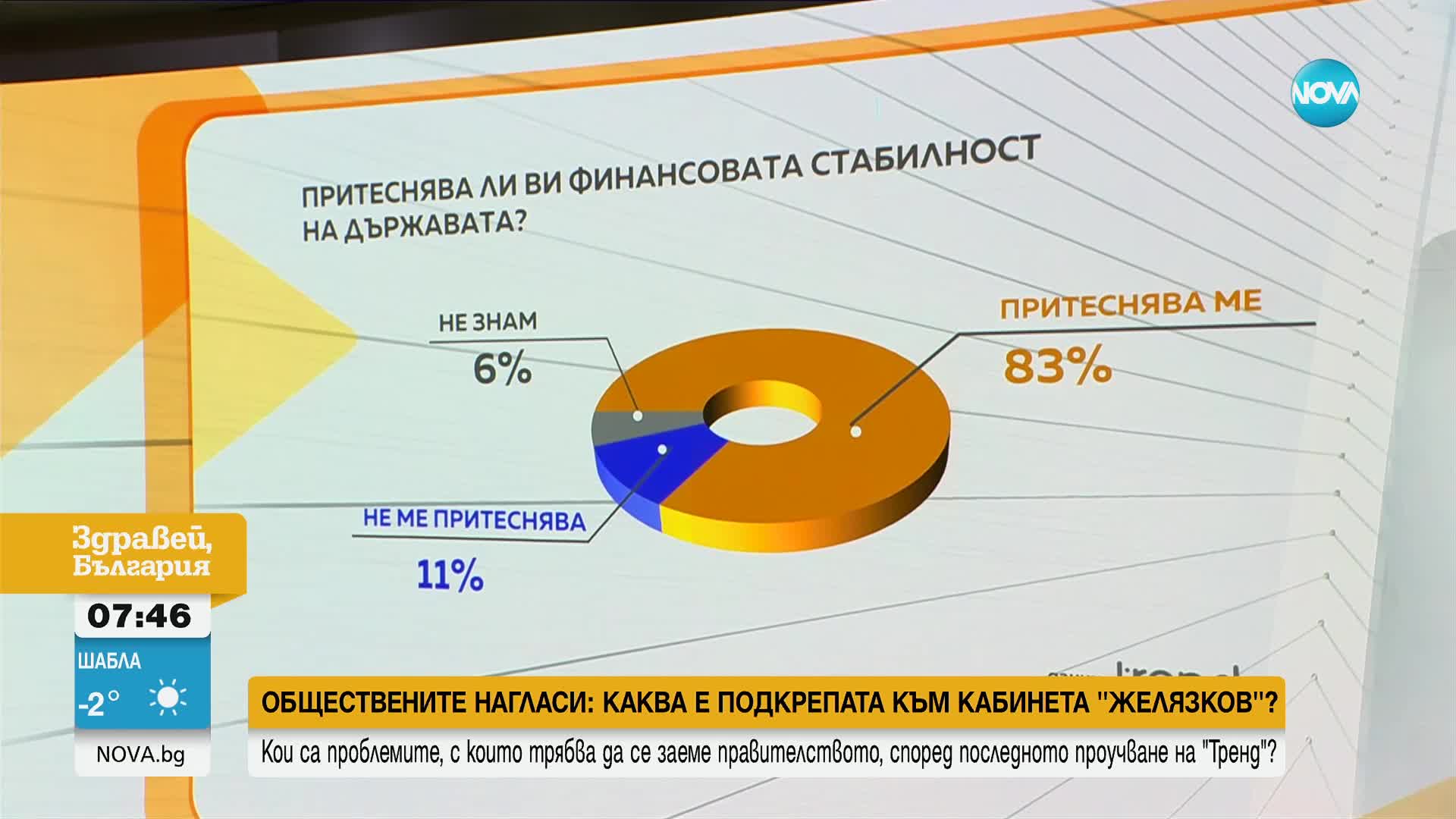 Как би изглеждал 51-вият парламент, ако изборите бяха днес