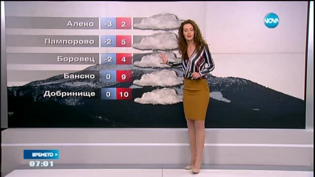 Прогноза за времето (04.12.2015 - сутрешна)