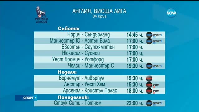 Спортни новини (16.04.2016 - обедна)